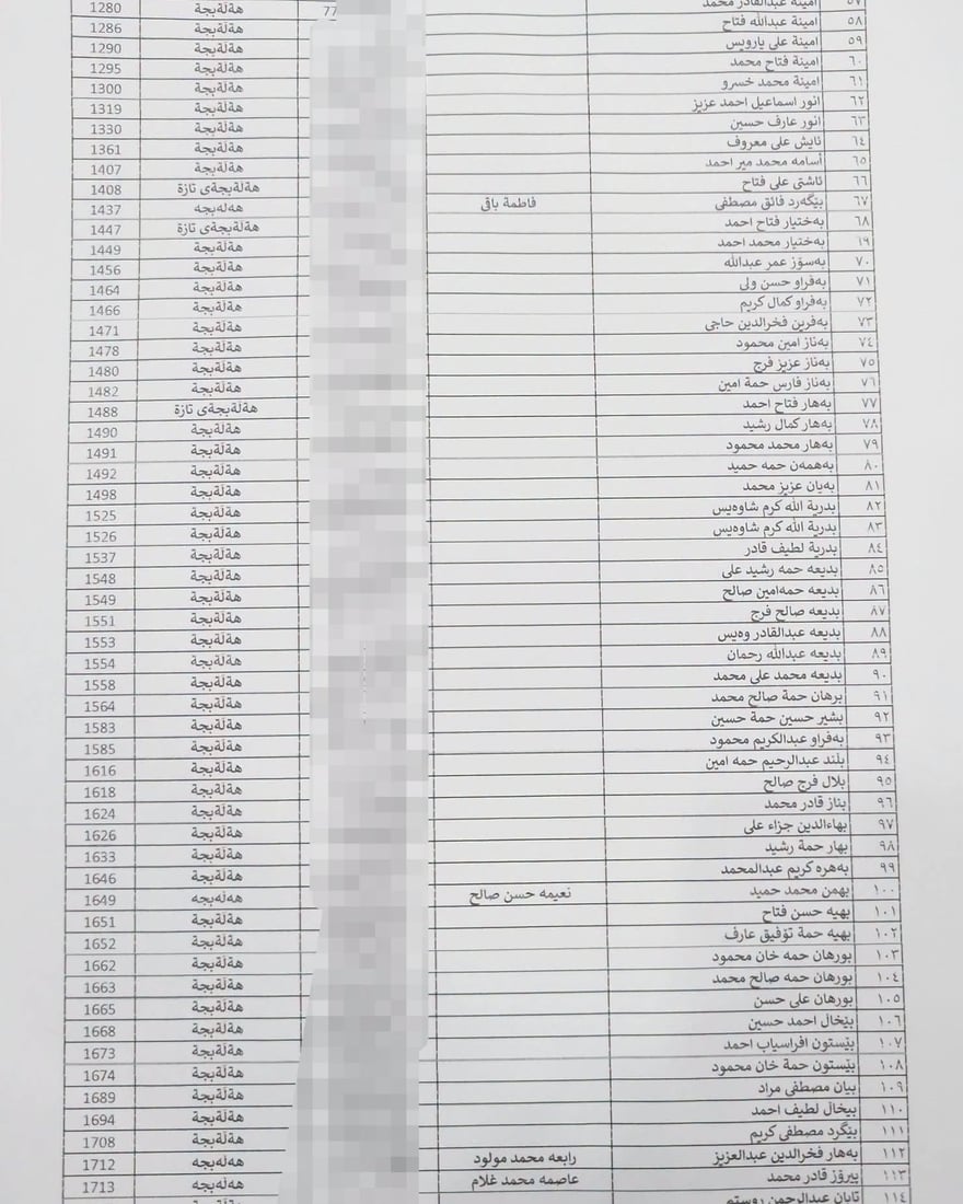 لە هەڵەبجە لیستی نوێی بەرکەوتوانی چەکی کیمیاوی تۆمار دەکرێن