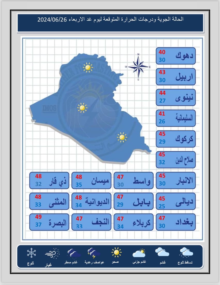 طقس العراق: صحو في الوسط والجنوب وفرصة لزخات مطرية شمالاً