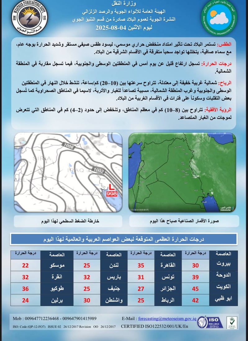 طقس العراق: أجواء صيفية وحرارة تتجاوز الـ 50 خلال الأيام المقبلة