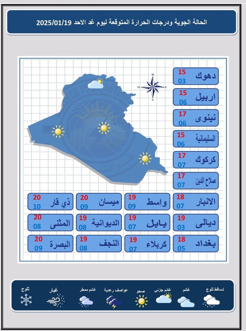 طقس العراق.. استقرار في الأجواء وارتفاع طفيف في الحرارة