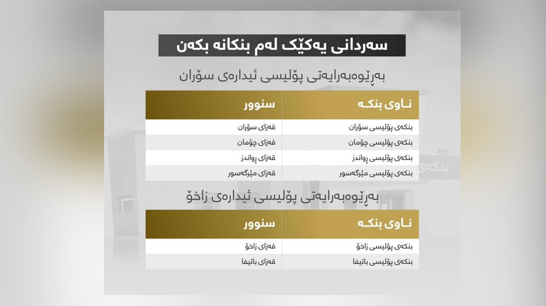 وەزارەتی ناوخۆ ناوی 42 بنکەی راگەیاند بۆ تۆمارکردنی چەکی بێ مۆڵەت