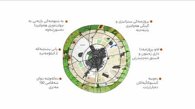 پڕۆژەى پشتێنەى سەوزایى هەولێر دەستیپێکرد