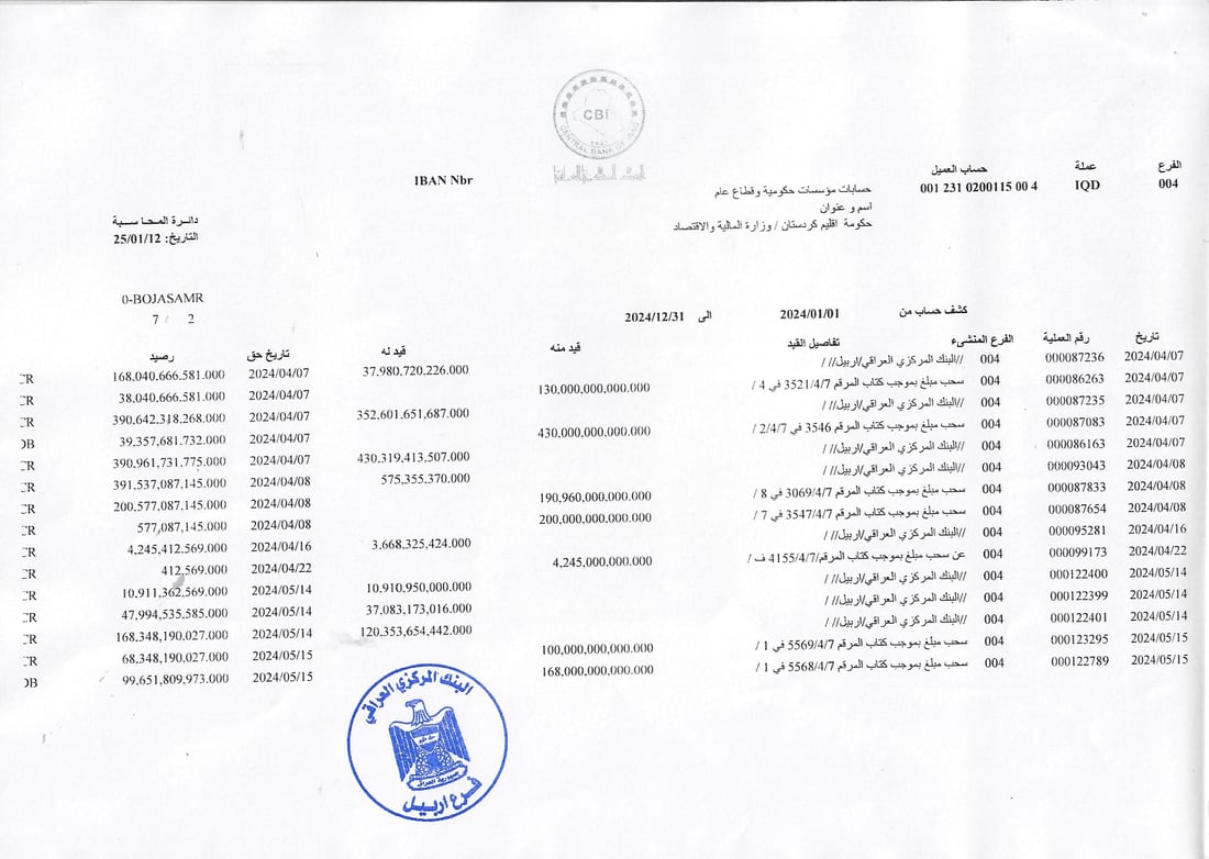 بيان مطول من كردستان رداً على وزارة المالية الاتحادية