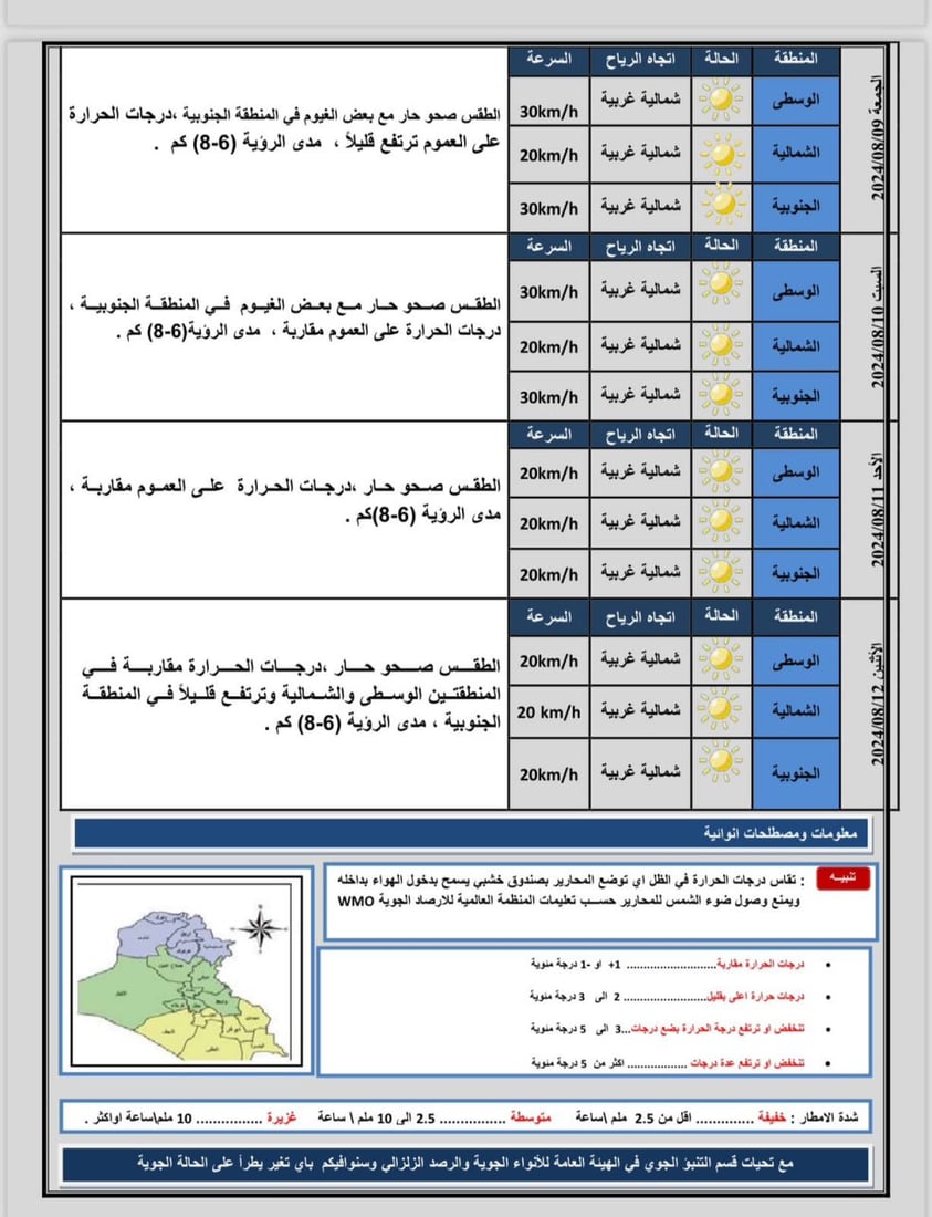 طقس العراق: الأجواء صحوة ودرجات الحرارة تتجاوز الـ47 في عدة محافظات » +964