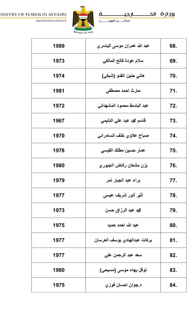 قائمة بأسماء السفراء الجدد الذين صوت عليهم البرلمان
