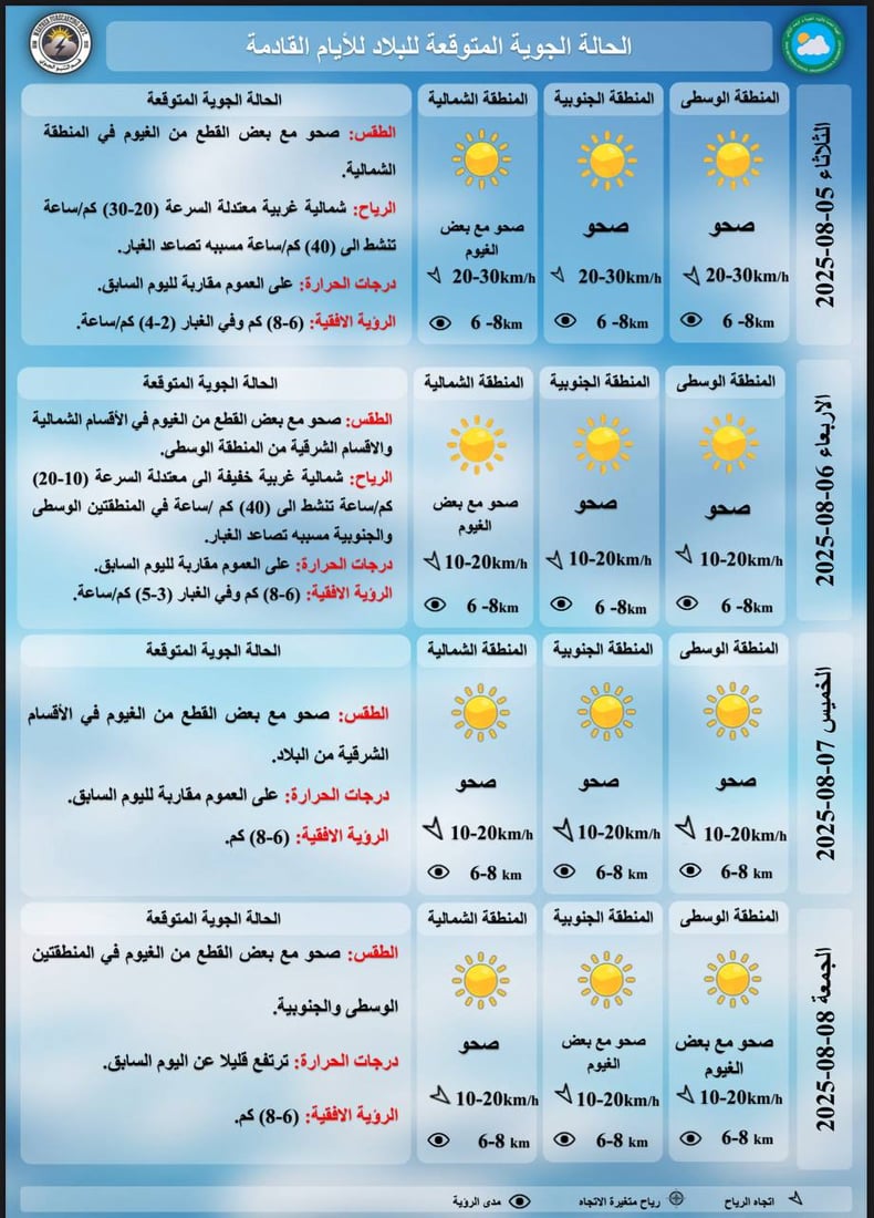 طقس العراق: أجواء صيفية وحرارة تتجاوز الـ 50 خلال الأيام المقبلة