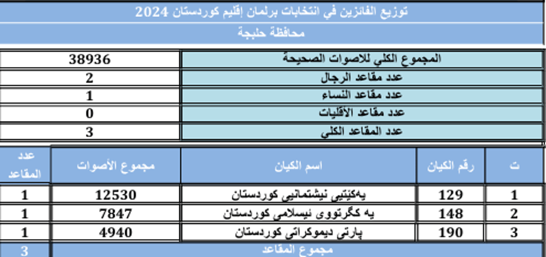 +964صورة من منصة (شبكة): 