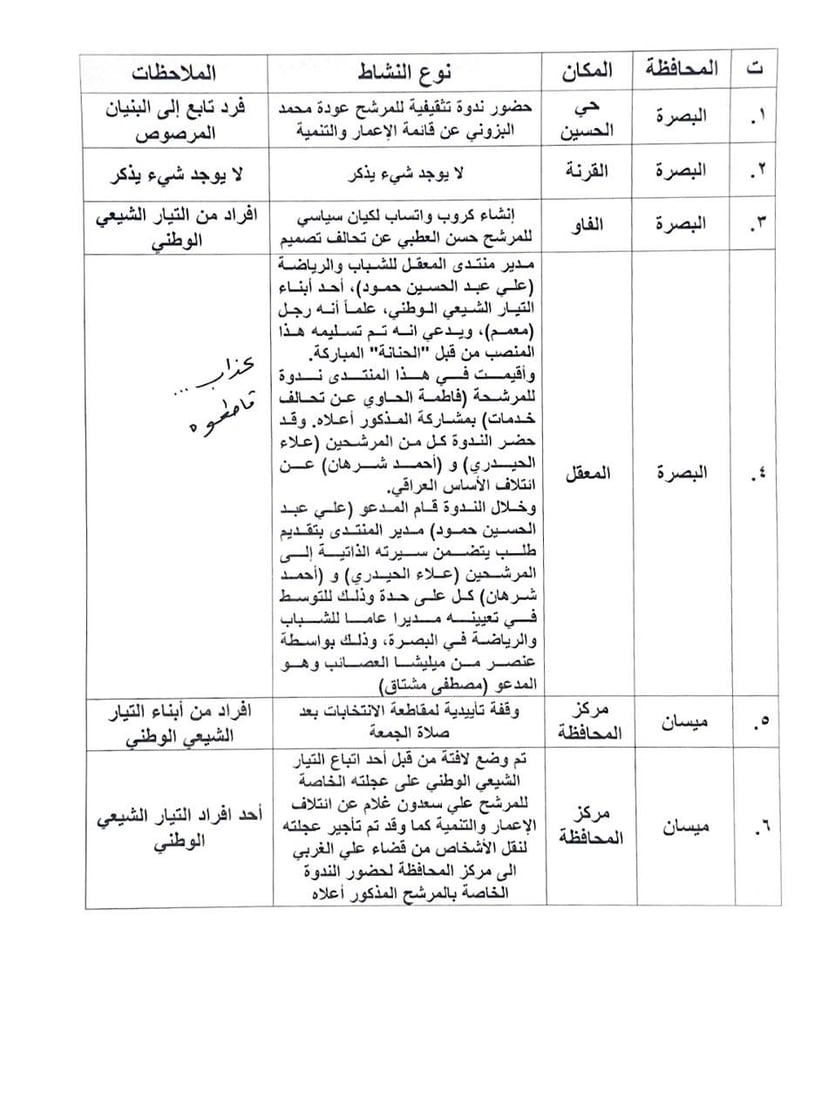 الصدر يوصي أنصاره بترك الدنيا لأهلها