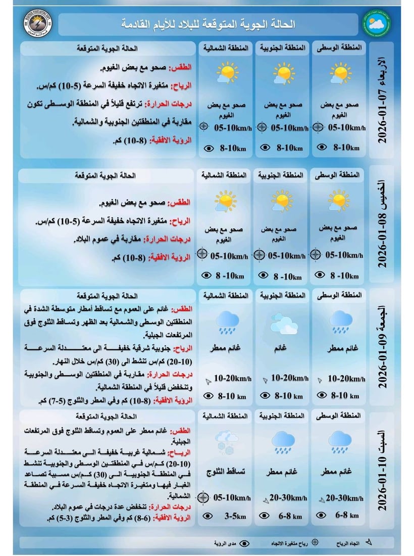 طقس العراق.. أمطار وثلوج متوقعة الخميس والجمعة