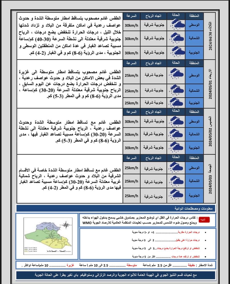 طقس العراق: أجواء غائمة وأمطار رعدية في عموم مناطق البلاد