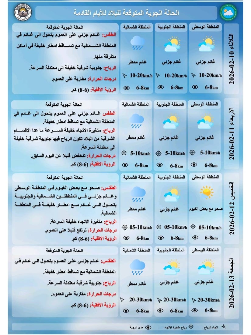 طقس العراق.. أمطار متواصلة طوال الأسبوع مع أجواء باردة