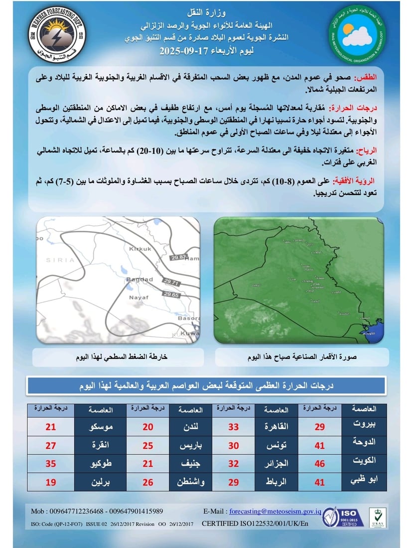 طقس العراق: ارتفاع بالحرارة حتى نهاية الأسبوع مع رياح في عموم البلاد