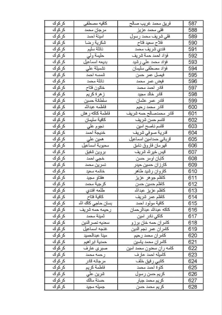ئەو خێزانە کوردانەی قەرەبووکرانەوە 10 ملیۆن دینار وەردەگرن