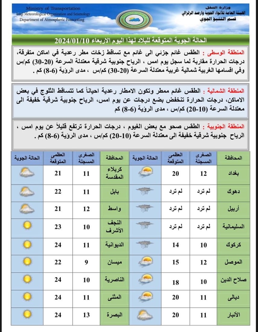 +964صورة من منصة (شبكة): 