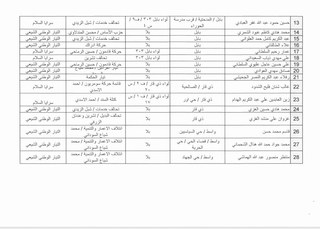 <?php echo get_the_title() ?>