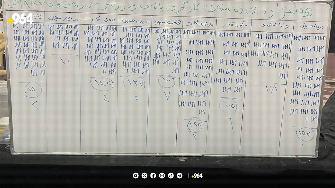 لیستی هەڵبژاردنی ناوی دەستەی یانەی دەربەندیخان. وێنە:964+