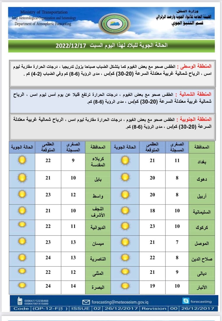 طقس العراق.. لا أجواء شتوية خلال اليومين المقبلين