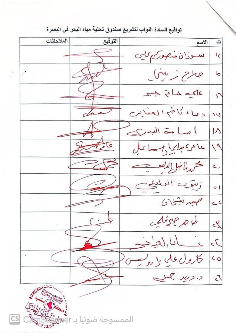 جمع تواقيع برلمانية لتشريع “صندوق تحلية مياه البحر” في البصرة