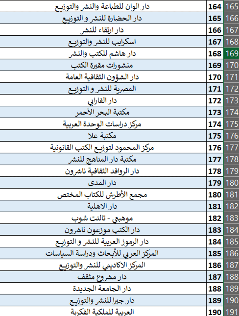 المدى مع مليون كتاب في بغداد.. انطلاق معرض العراق الأربعاء