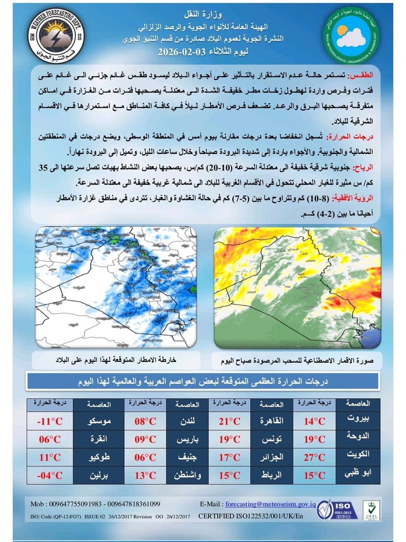 طقس غائم وأمطار متفرقة وثلوج على مرتفعات العراق – تقرير مفصل