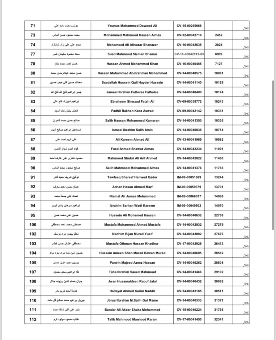 “ئەو خانەنشینانەی کارتی “هەژماری من”ـیان وەرنەگرتووەتەوە موچەکانیان رادەگیرێت”