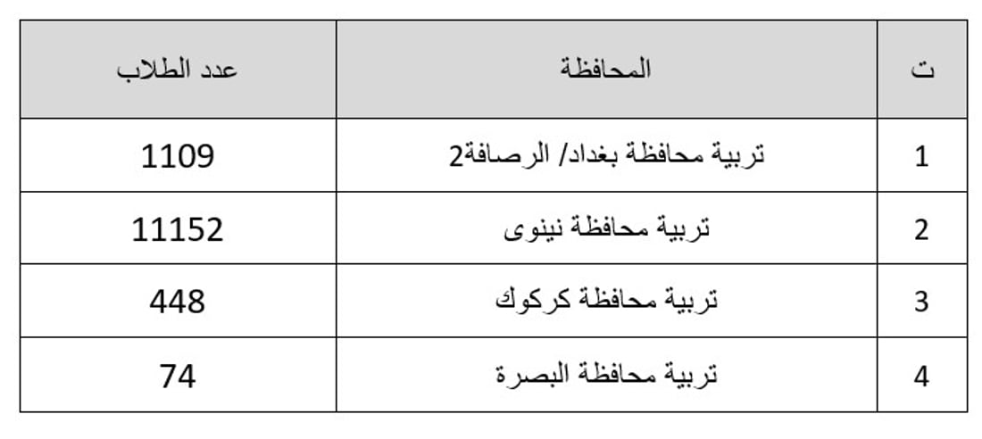 +964صورة من منصة (شبكة): 