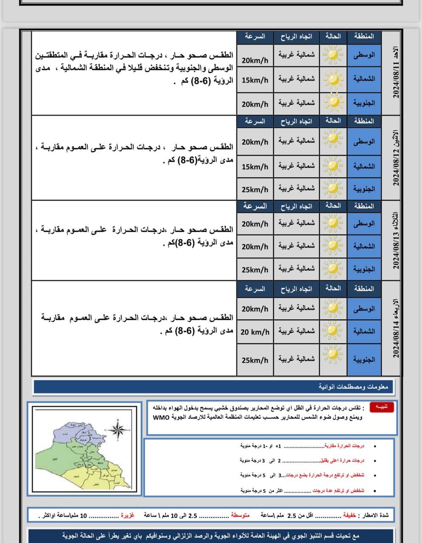 الأجواء صحوة والحرارة مستقرة على ارتفاع في عموم البلاد.. توقعات الطقس