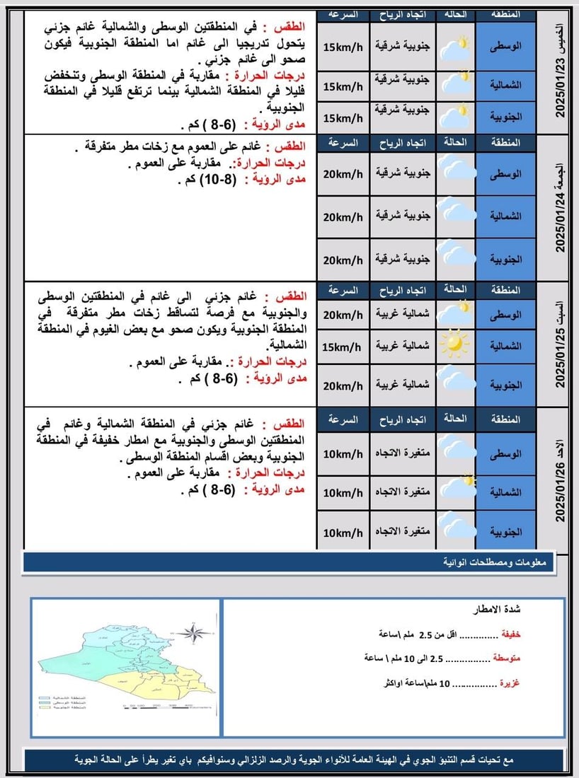 طقس العراق: صحو يتحول إلى غائم مع فرص لزخات مطرية غرباً