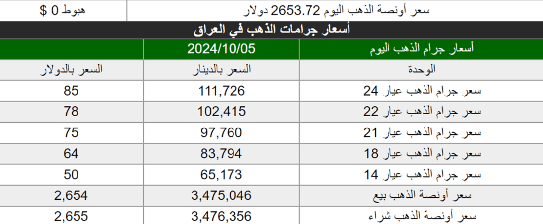 +964صورة من منصة (شبكة): 