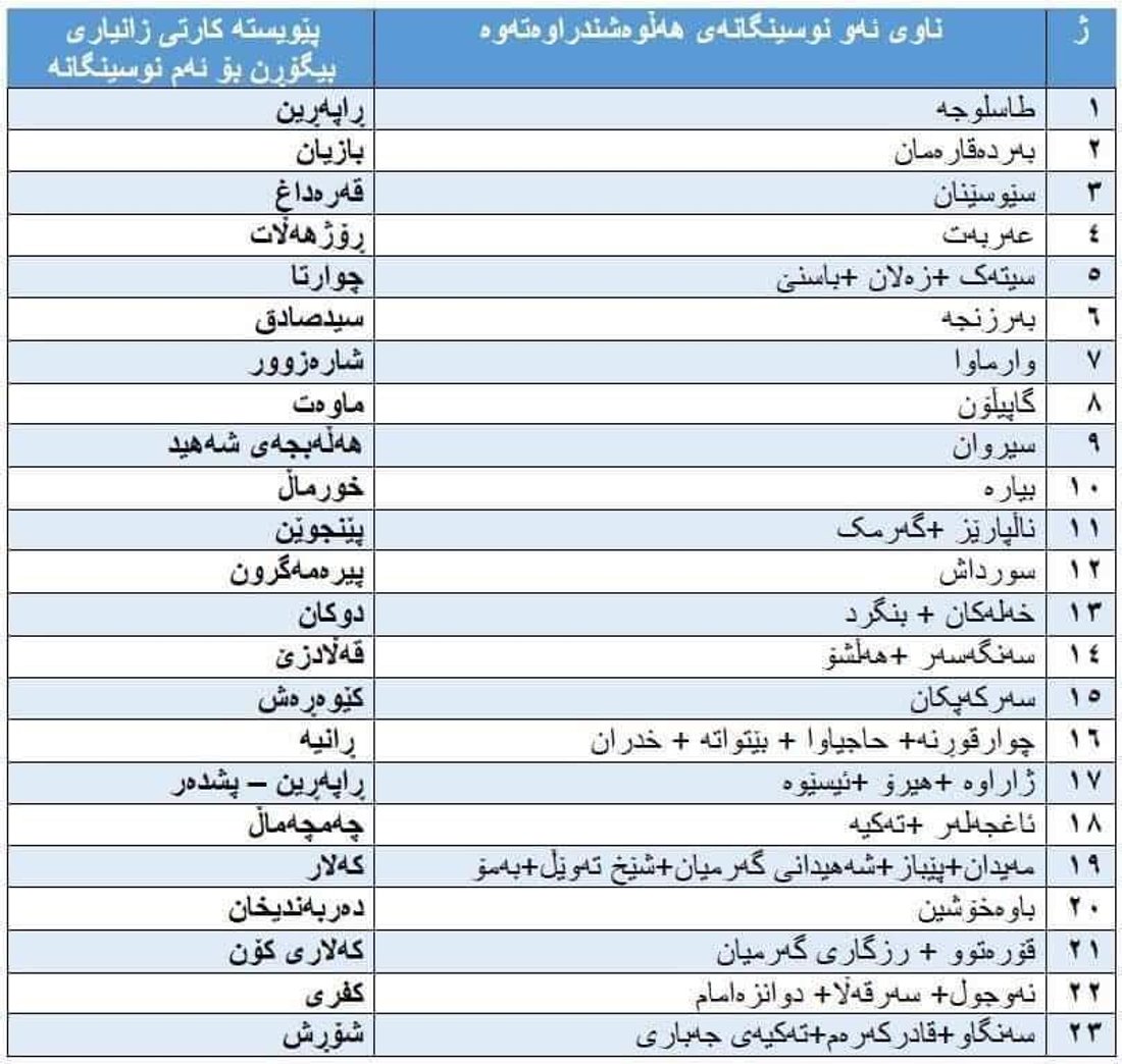 +964صورة من منصة (شبكة): 