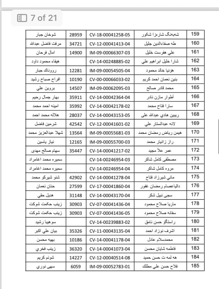 واریس و خانەنشینانی گەرمیان سەردانی بەڕێوەبەرایەتیی خانەنشینی بکەن