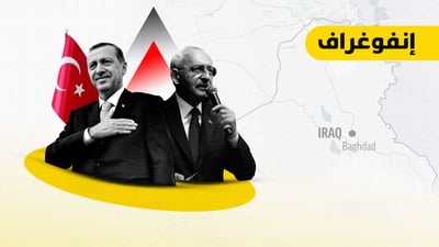 إنفوغراف: ما الفرق بين أردوغان وكليتشدار في التعاطي مع العراق