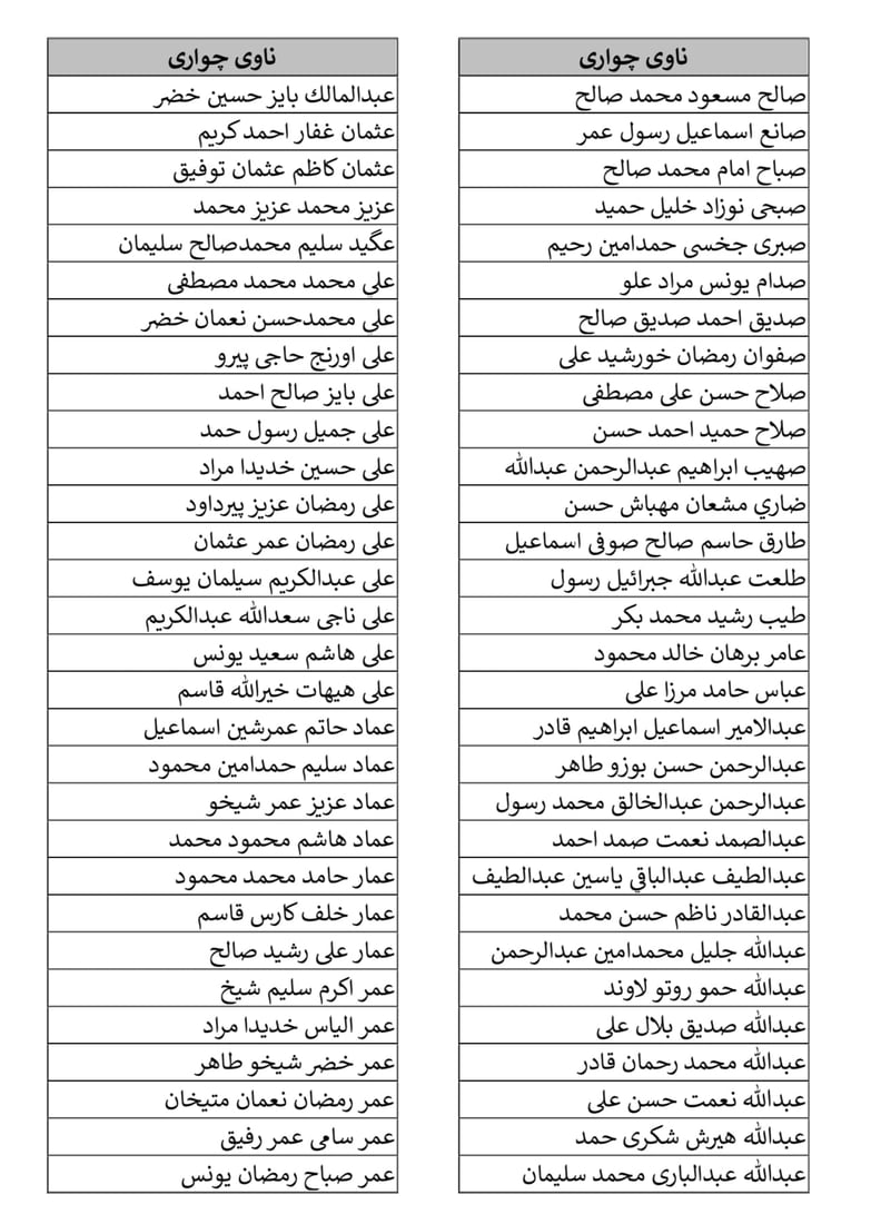 کۆلیژی سەربازی زاخۆ ناوی وەرگیراوانی بڵاوکردەوە