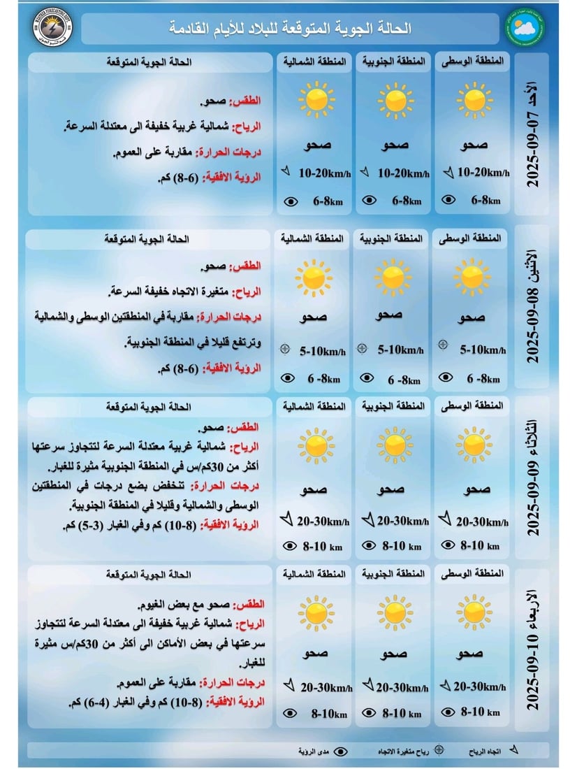 طقس العراق: أجواء صيفية حارة نهاراً ومعتدلة ليلاً في عموم المدن