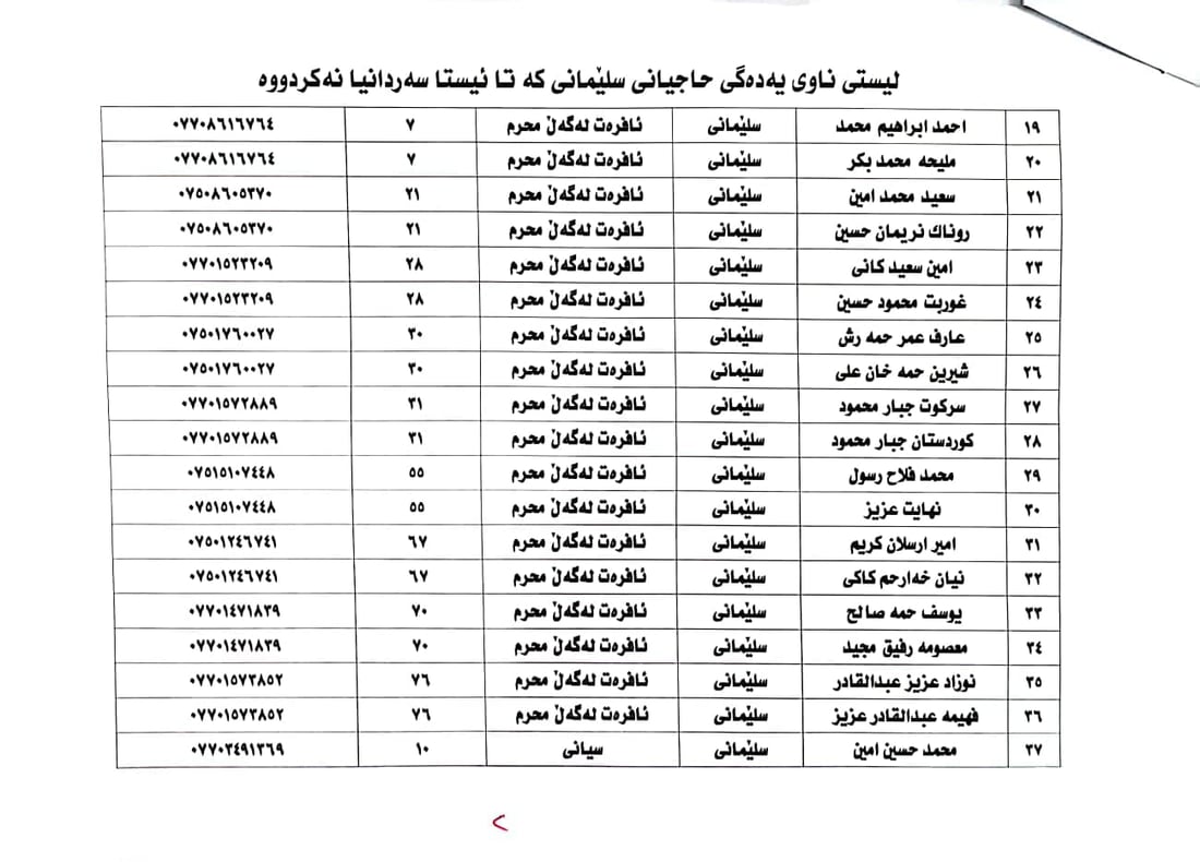 +964صورة من منصة (شبكة): 