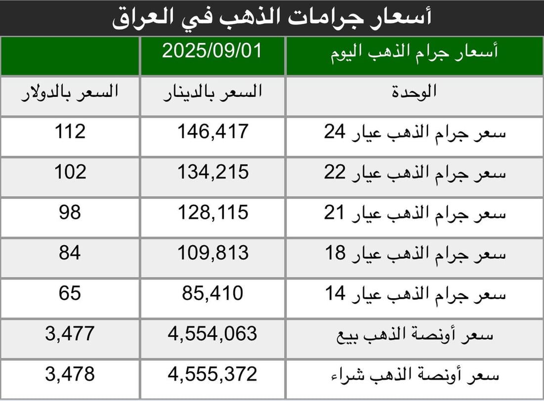 شبكة 964صورة من منصة (شبكة): 
