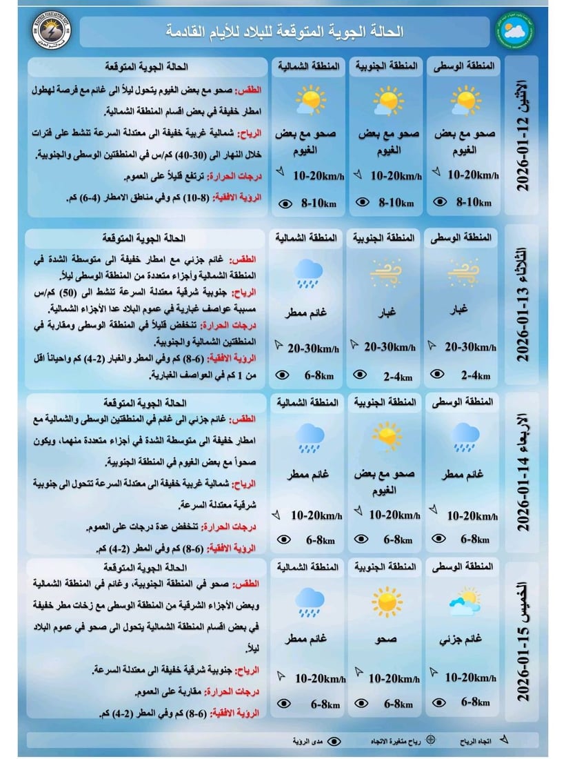 طقس متقلب حتى الخميس وأمطار متفرقة وانخفاض الحرارة
