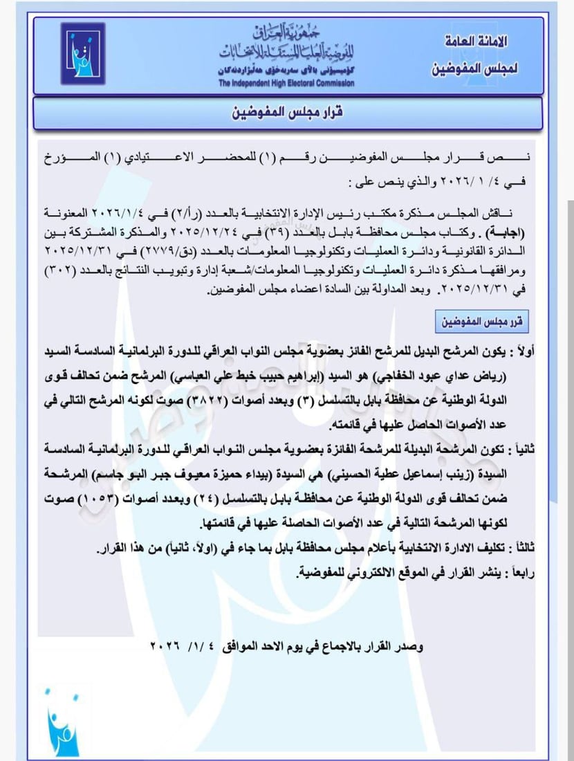 المفوضية تعلن أسماء المرشحين البدلاء لعضوية البرلمان