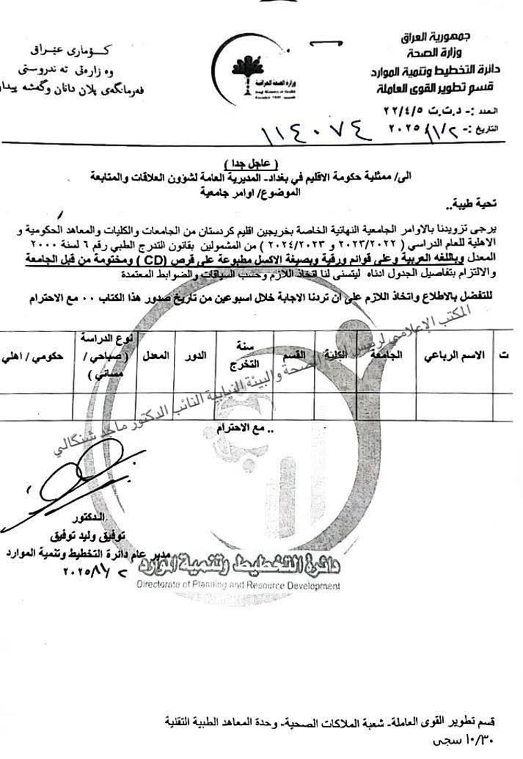 عێراق داواى له‌ هه‌رێم كردووه‌ داتاى دەرچووانی ته‌ندروستى له‌ زانکۆ حکومی و ئەهلیەکان بۆ بنێرێت به‌مه‌به‌ستى دامه‌زرانیان