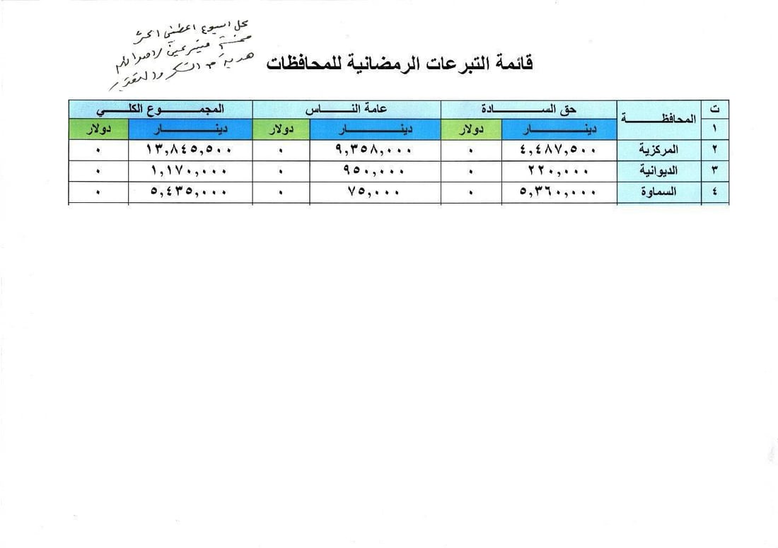 عشيرتان في النجف متورطتان بتهريب الأسلحة والمخدرات.. رصد السرايا وتوجيه من الصدر