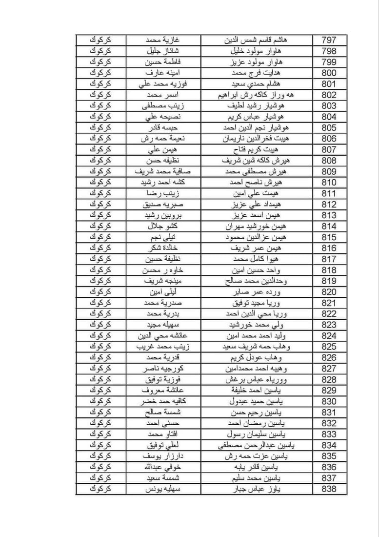 ئەو خێزانە کوردانەی قەرەبووکرانەوە 10 ملیۆن دینار وەردەگرن