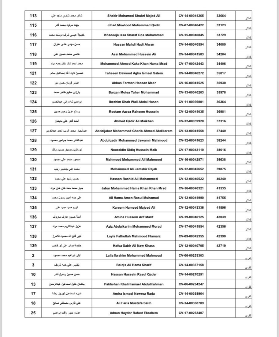 “ئەو خانەنشینانەی کارتی “هەژماری من”ـیان وەرنەگرتووەتەوە موچەکانیان رادەگیرێت”