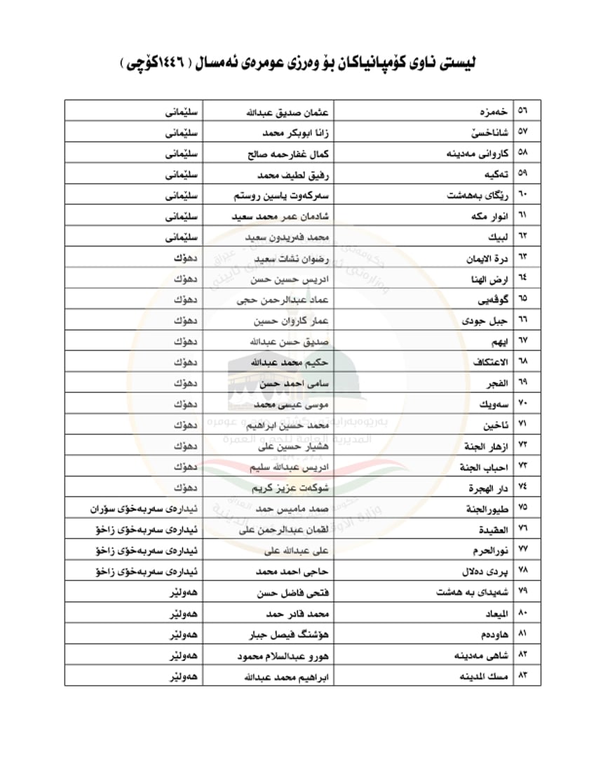 “لەگەڵ ئەو کۆمپانیایانە نەبێت گەشتى عومرە مەکەن”