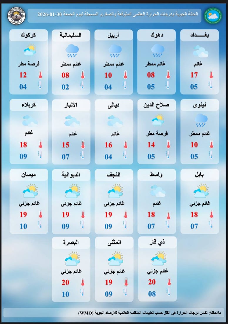 طقس العراق مضطرب.. ضباب وغيوم مع فرص لأمطار وثلوج