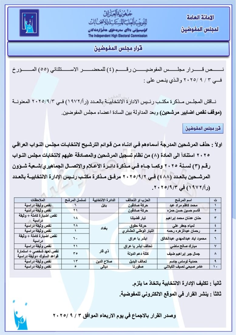 المفوضية تحذف 10 مرشحين من قوائم الانتخابات