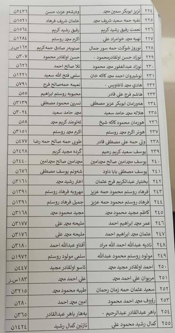 واریسی شەهیدان لە هەڵەبجە پەلە بکەن و یو پی ئێن بکەن