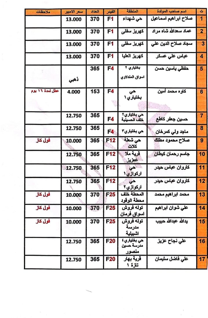 إطفاء جميع المولدات الأهلية في خانقين احتجاجاً على تسعيرة تموز