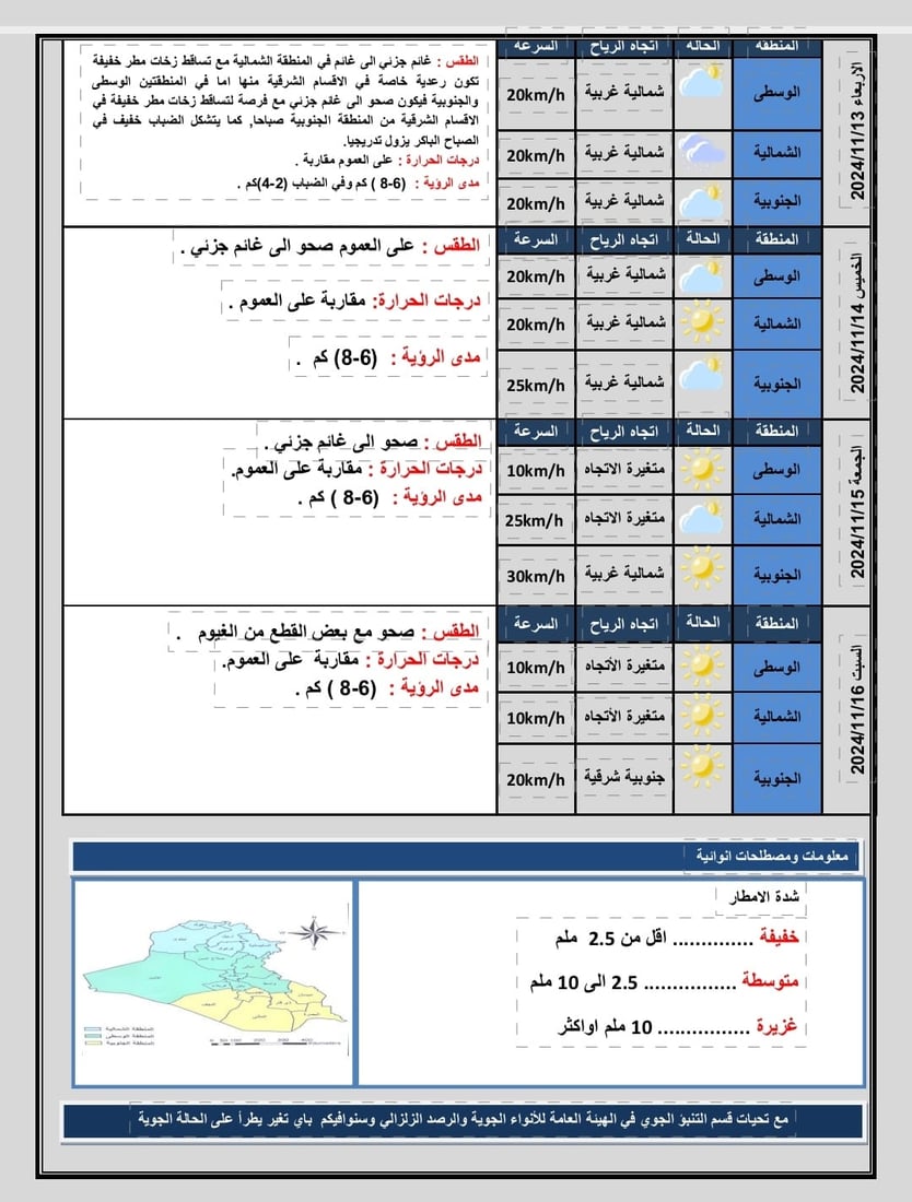 طقس العراق.. 5 درجات انخفاضاً وأمطار رعدية قادمة