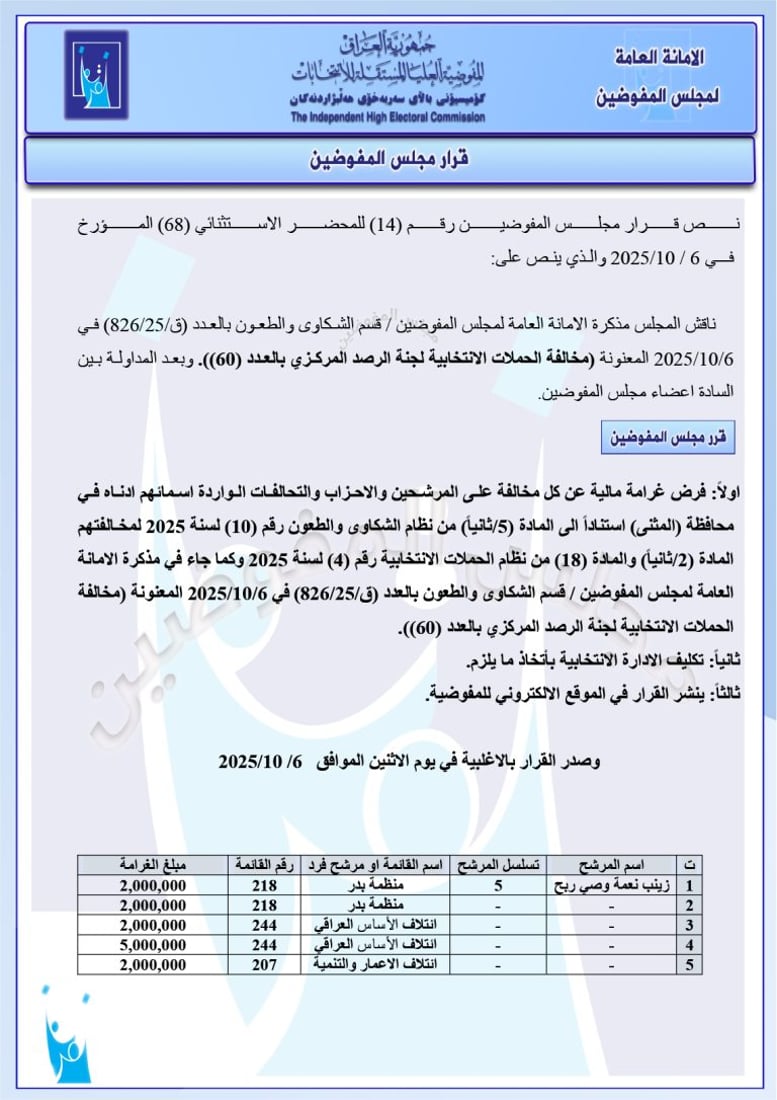 تغريم 98 مرشحاً واستبعاد آخرين.. حزمة قرارات من مفوضية الانتخابات