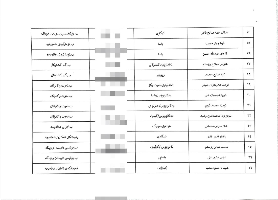 ئەو کەسانەی ناویان هاتووەتەوە بۆ دامەزراندن و نایەنەوێت سەردانی پارێزگا بکەن